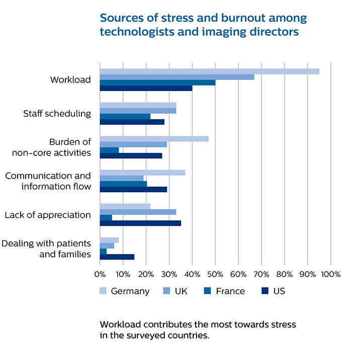 Sources of stress infographic