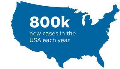 800k new cases in the USA each year