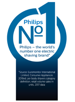 Philips – vodilni proizvajalec električnih brivnikov na svetu