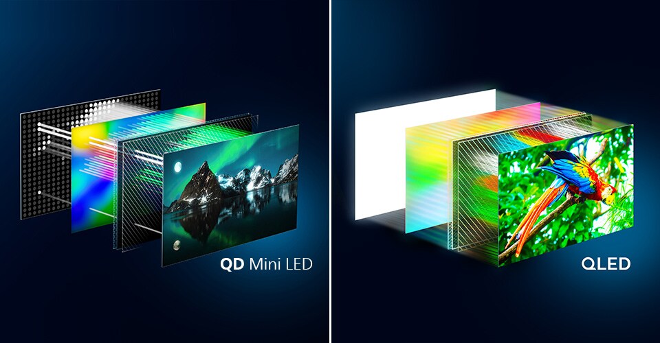 Razlike med tehnologijama Philips OLED in QD MiniLED