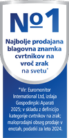 ikona za vodilno blagovno znamko na svetu